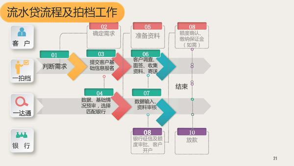 出口融资赊销 出口融资赊销
