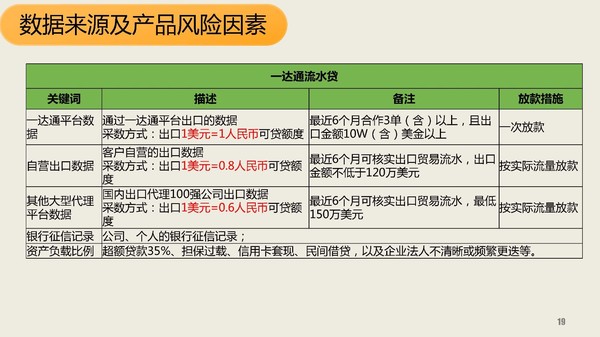 出口融资赊销 出口融资赊销