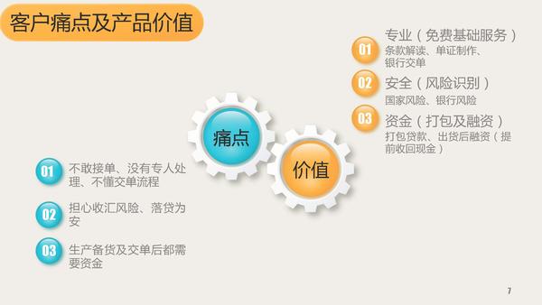 出口融资赊销 出口融资赊销