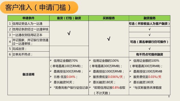出口融资赊销 出口融资赊销
