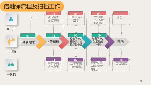 出口融资赊销 出口融资赊销