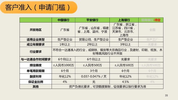 出口融资赊销 出口融资赊销